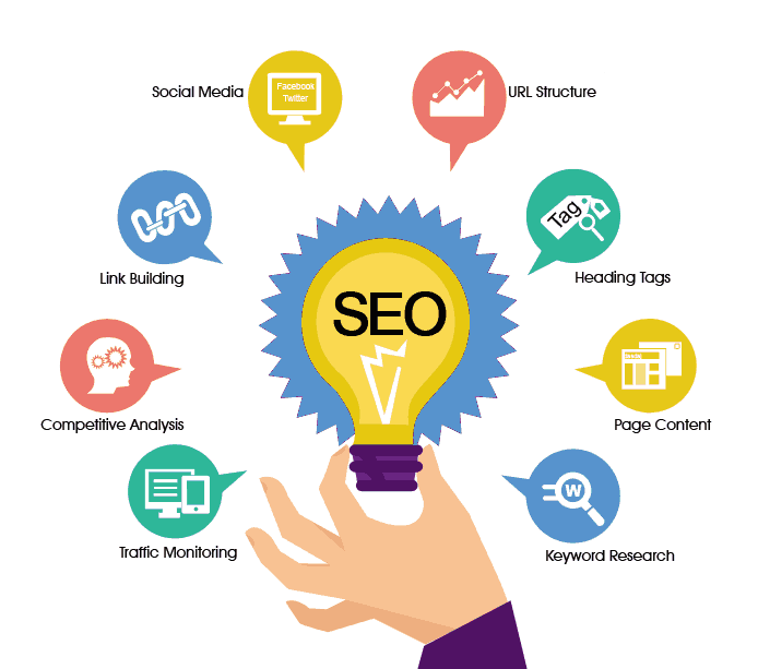 best seo company in Gurgaon | seo company in faridabad